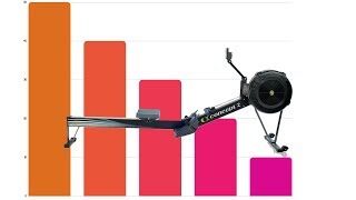 How to Lose Weight Rowing On The Concept 2 Rower